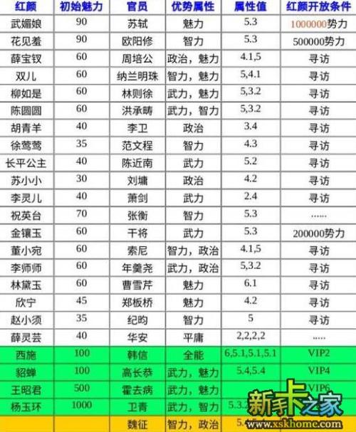 【太阳成集团tyc7111cc】北极虾杂菜沙拉的做法(图1) 太阳成集团tyc7111cc